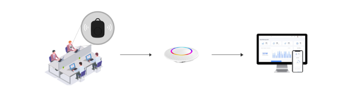 MWL01 便攜式定位信標工作原理