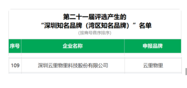 品牌實力認(rèn)證 | 云里物里入選新一屆“深圳知名品牌” 云里物里