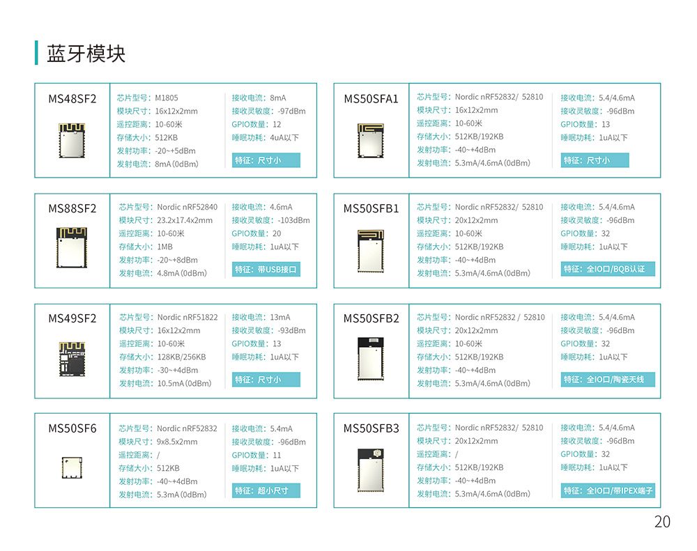 藍(lán)牙模塊的主要分類和硬件區(qū)別