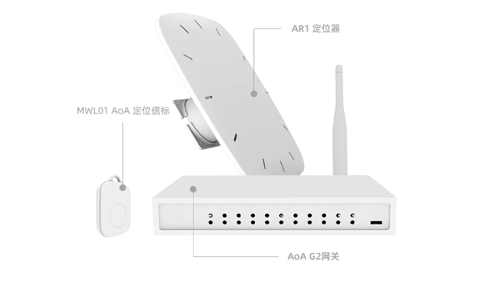 G2-AOA-定位網(wǎng)關(guān)
